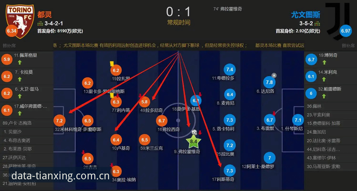 都灵德比备战实用指南：伤兵回归与主席豪言下的战术博弈