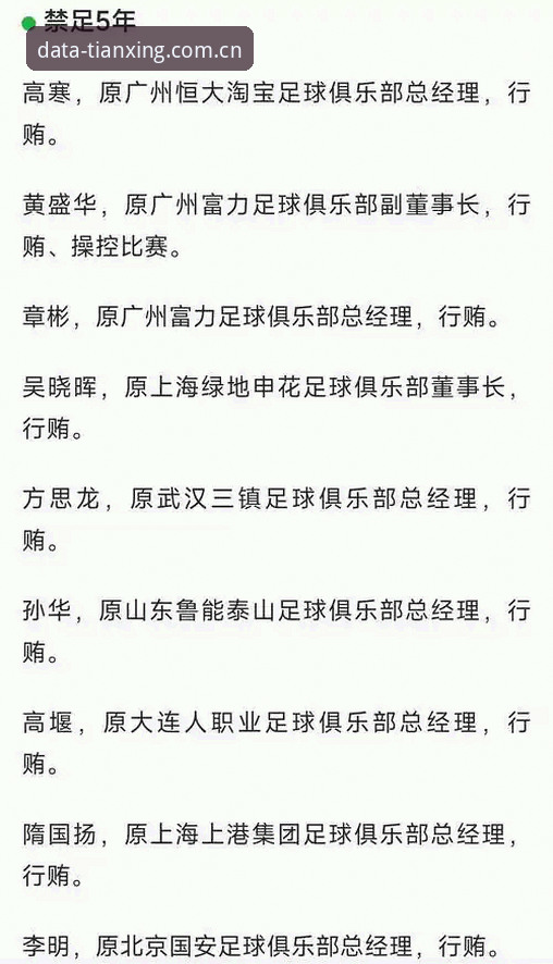 体育数据新标杆平台怎么样 揭秘足协第三批禁足名单背后的权力游戏:65人终身禁足或重罚,体育数据新标杆平台怎么样?